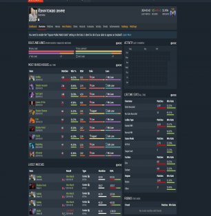 🏅 MMR 5420 | 🕒 2300 годин | 🛡 12000