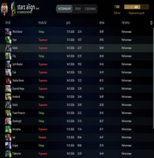 🏅 MMR 7800 | 🕒 5150 годин | 🛡 11000