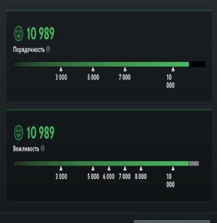 🏅 MMR 4000 | 🕒 200 hours | 🛡 10000