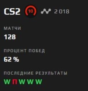 🎯 Faceit LVL 10 | 🔥 ELO 2018 | 🕒 128 matches — Ready for Competitive Play