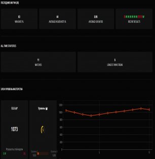 🔥 Faceit LVL 5 | 🎯 11 matches | 🌟 64% WR | 🕒 1073 ELO — Ready for Competitive Play