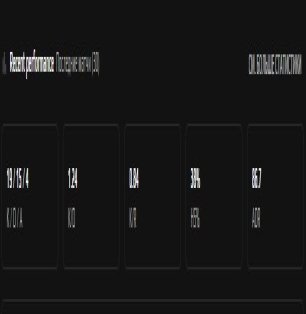 📊 9 LVL | 🎯 ELO 1869 | 🕒 54 matches — Ready for competition!