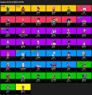 🏰 Clash of Clans account | Town Hall 15 | Level 168