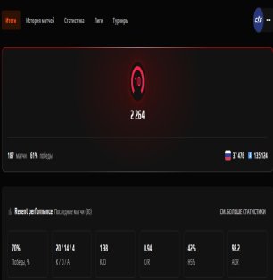 🎯 Faceit LVL 4 | 🕒 150 hours — Ready for Ranked Matches!