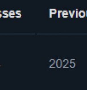 🏅 MMR 2000 | 🕒 1500 hours | 🛡 4400