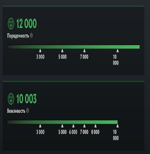 🏅 ММР 2804 | 🕒 285 годин | 🛡 12000