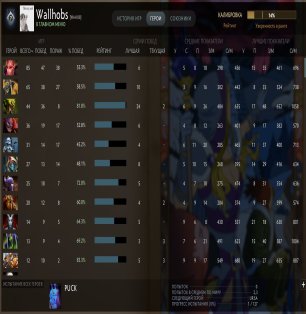 🏅 MMR 4800 | 🕒 750 hours | 🛡 12000