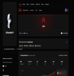 🏆 FACEIT LVL 10 | 🎯 2822 ELO | ⚔️ 107 matches — Ready for competition!