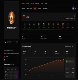 🎯 FACEIT LVL 1 | 🕒 1 hour — Ready for Matches!