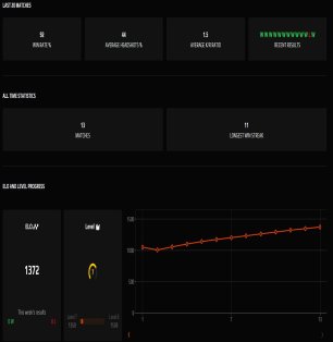 🎯 FACEIT LVL 7 | 🕒 13 matches | 🏆 92% WR | 📊 1372 ELO | Ready for Competitive Play!