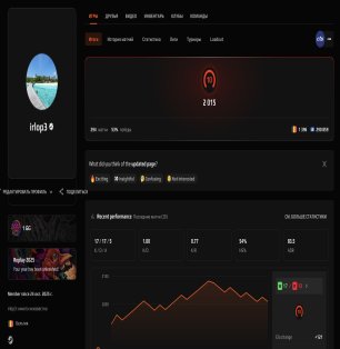 💎 2015 ELO | 🎮 Faceit LVL 10 | 🕒 294 matches — Competitive Ready