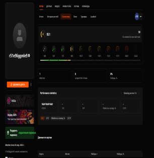 🔥 FACEIT LVL 4 | 🎯 951 ELO | 🕒 1 матч — Готов к рейтинговым играм