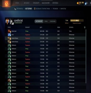 🏅 MMR 7300 | 🕒 200 годин | 🛡 11900