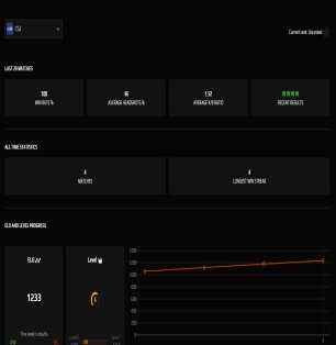 🏆 CS PRIME | 🎯 FACEIT LVL 6 | 🕒 1233 ELO — Ready for Competitive Play!