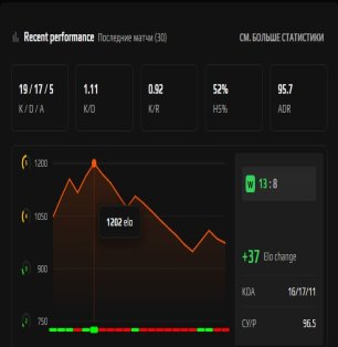 🎖️ CS PRIME | 🎯 FACEIT LVL 11 | 🕒 332 hours — Ready for Ranked Matches