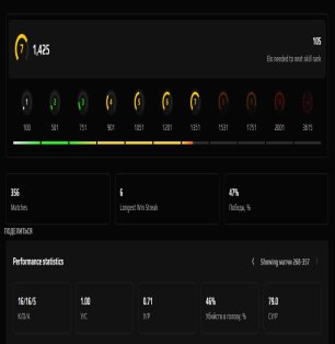 💪 CS Прима | 🎯 Faceit Рівень 7 | 🕒 20 годин — Готовий до змагань!