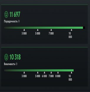 🏅 MMR 7500 | 🕒 5500 годин | 🛡 11697