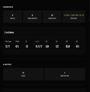 🔥 FACEIT LVL 7 | 🎯 ELO 1441 | 🕒 541 matches — Ready for competitive play