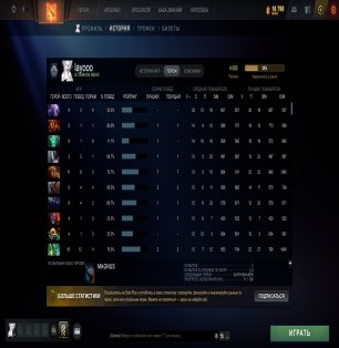 🏅 MMR 4000 | 🕒 1100 часов | 🛡 7500