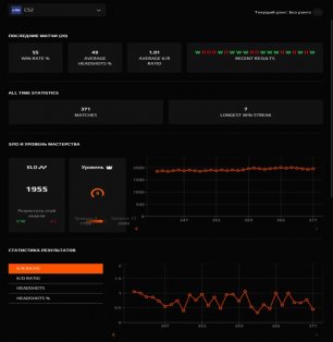 🏆 FACEIT Level 10 | 🎯 ELO 1955 | 🕒 526 hours — Ready for Ranked Play