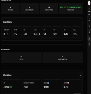 🏆 FACEIT 10 LVL | 🎯 2163 ELO | 🕒 633 hours — Ready for Competitions!