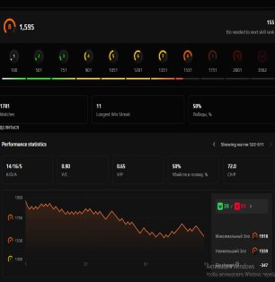 🔥 CS PRIME | 🎯 Faceit LVL 7 | 🕒 3600 годин — Готовий до змагань