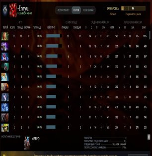 🏅 MMR 7800 | 🕒 348 hours | 🛡 11129