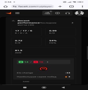 🎯 Faceit LVL 5 | 🕒 1700 годин — Готовий до змагальних матчів