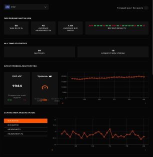 🔥 FACEIT 10 Рівень | 🎯 1944 ELO | 🕒 526 годин — Готовий до матчів!