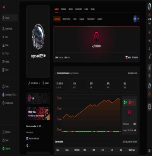 🎯 Faceit LVL 5 | 🕒 2700 hours — Ready for Competitive