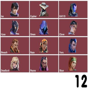 🎯 Valorant account | Ranked unlocked | EU | 12 agents