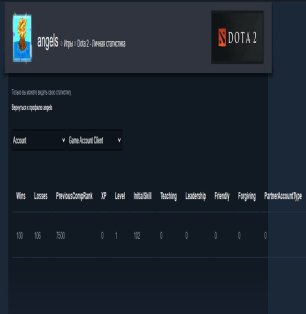 🏅 MMR 7400 | 🕒 201 годин | 🛡 11753