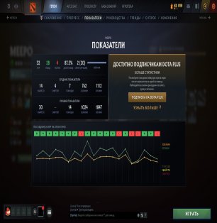 🏅 MMR 3374 | 🕒 236 годин | 🛡 8570