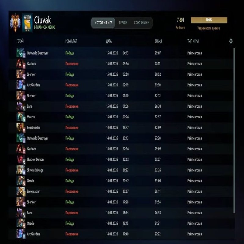 🏅 MMR 7801 | 🕒 263 годин | 🛡 11296