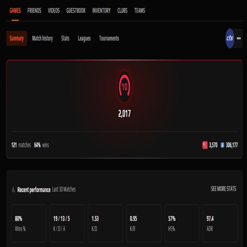🔝 FACEIT LVL 10 | 🎯 ELO 2017 | 🕒 121 matches — Ready for Competition