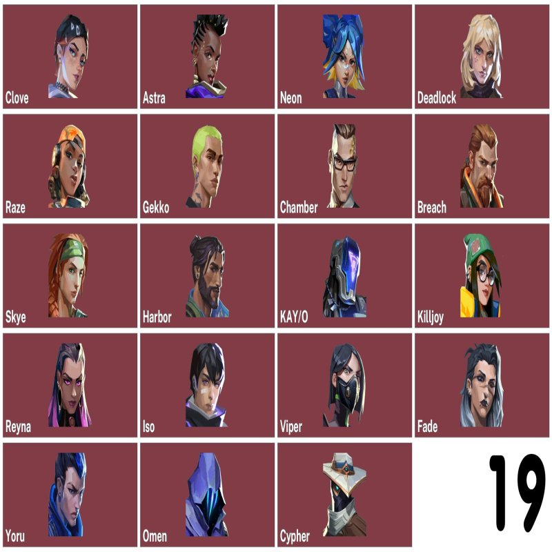 🎯 Valorant акаунт | ранговий доступ | EU | 19 агентів