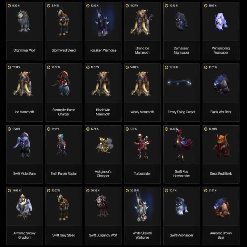 🎮 WoW акаунт | 20 рівень | Альянс | Будь-який сервер