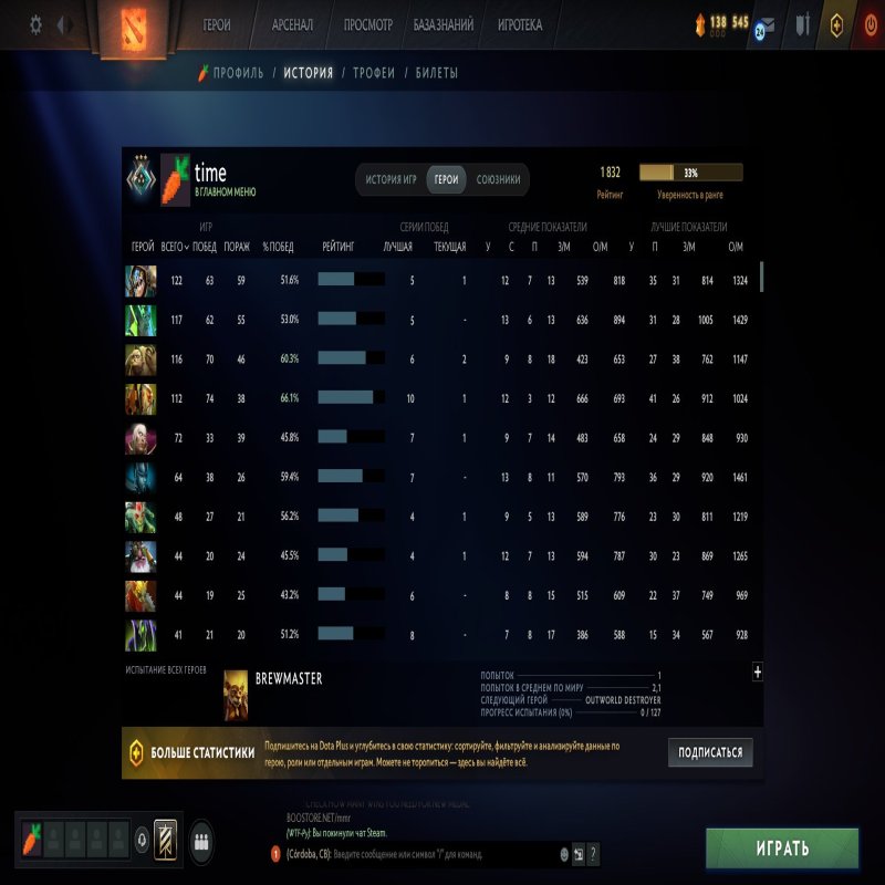 🏅 MMR 1832 | 🕒 3022 hours | 🛡 11936