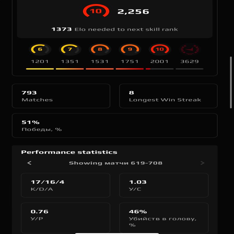 🌟 ELO 2256 | 🎯 Faceit LVL 5 | 🕒 793 матчі — Готовий до рейтингових ігор
