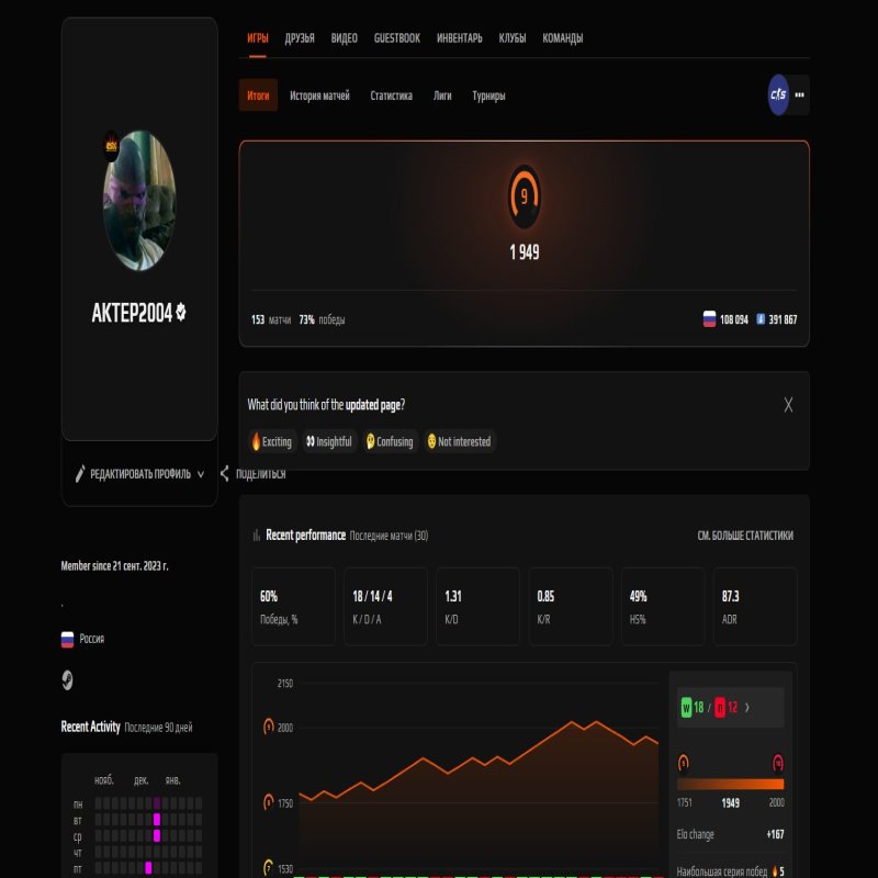🔝 FACEIT LVL 9 | 🎯 1949 ELO | 🕒 153 matches — Ready for Competitive Play