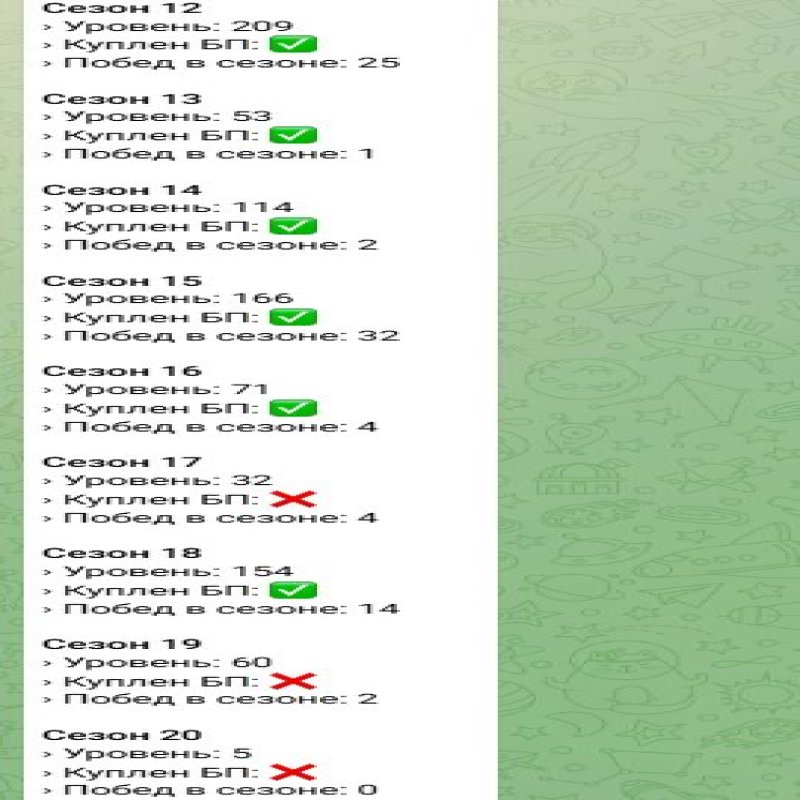 🎨 130 скінів | 🌟 Fortnite акаунт