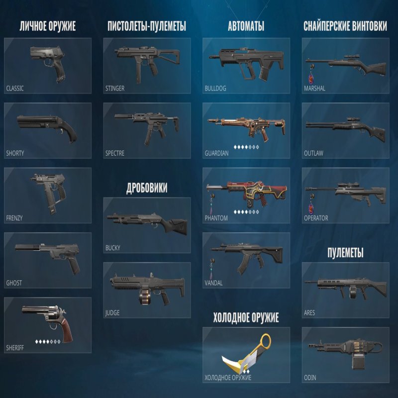 🎯 Valorant account | Rank: Unlocked | Server: RU | 20 agents