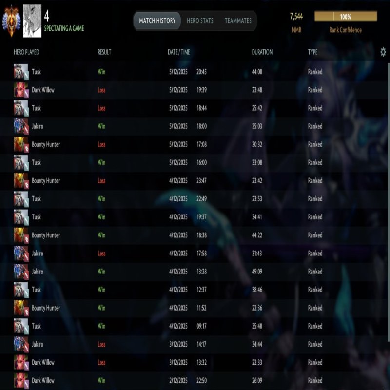 🏅 MMR 7400 | 🕒 4100 годин | 🛡 5500