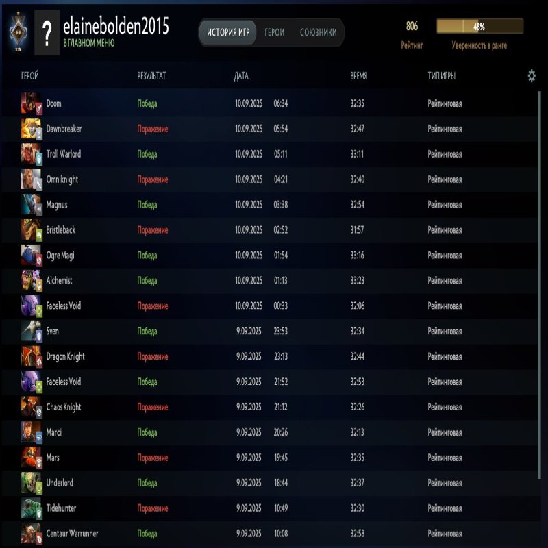 🏅 MMR 1163 | 🕒 150 годин | 🛡 11250