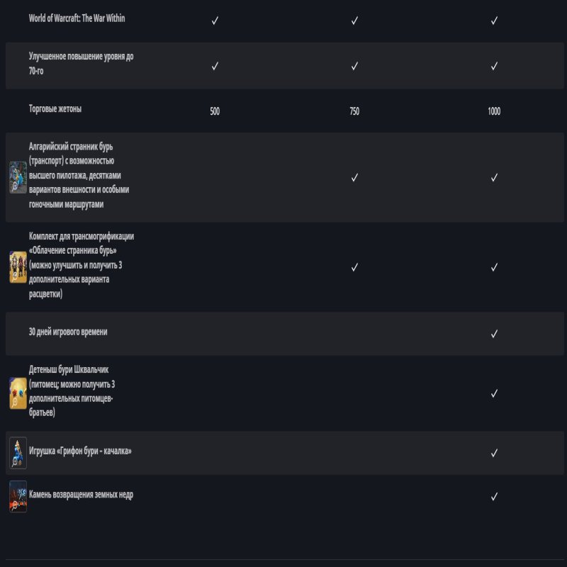 🎮 WoW account | Level 1 | Alliance | Any server