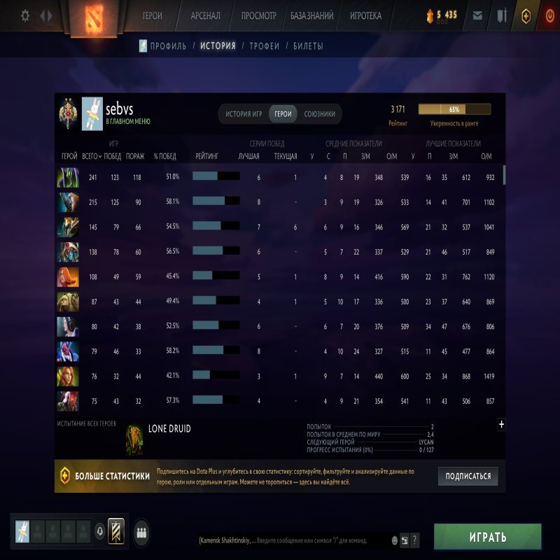 🏅 MMR 3171 | 🕒 3087 годин | 🛡 10529