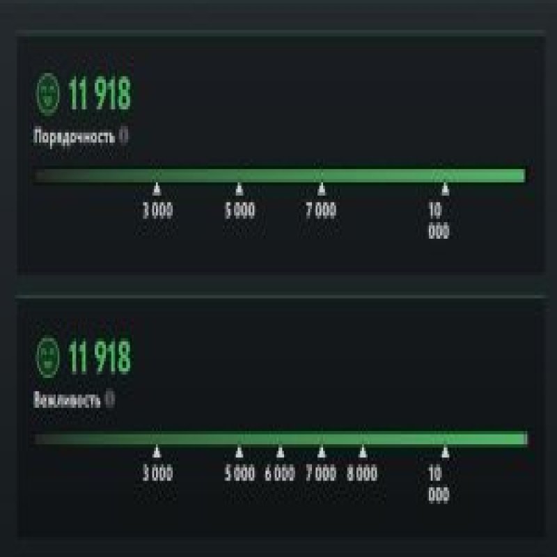 🏅 MMR 7450 | 🕒 3400 годин | 🛡 11200