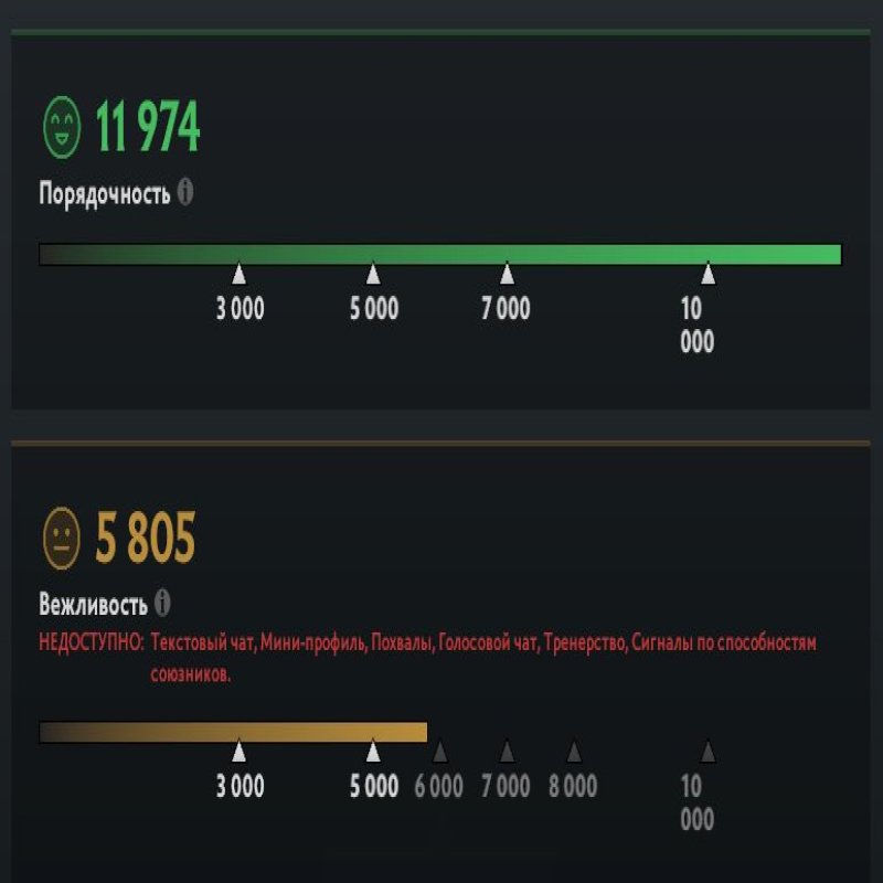 🏅 MMR 6300 | 🕒 300 hours | 🛡 12000