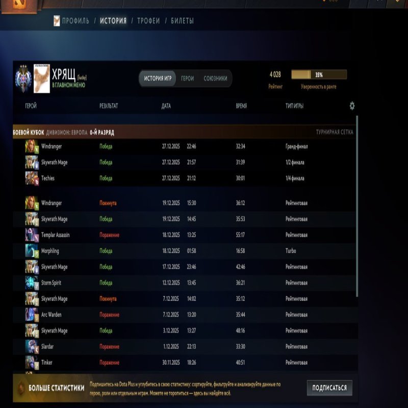 🏅 MMR 4028 | 🕒 1331 годин | 🛡 6835