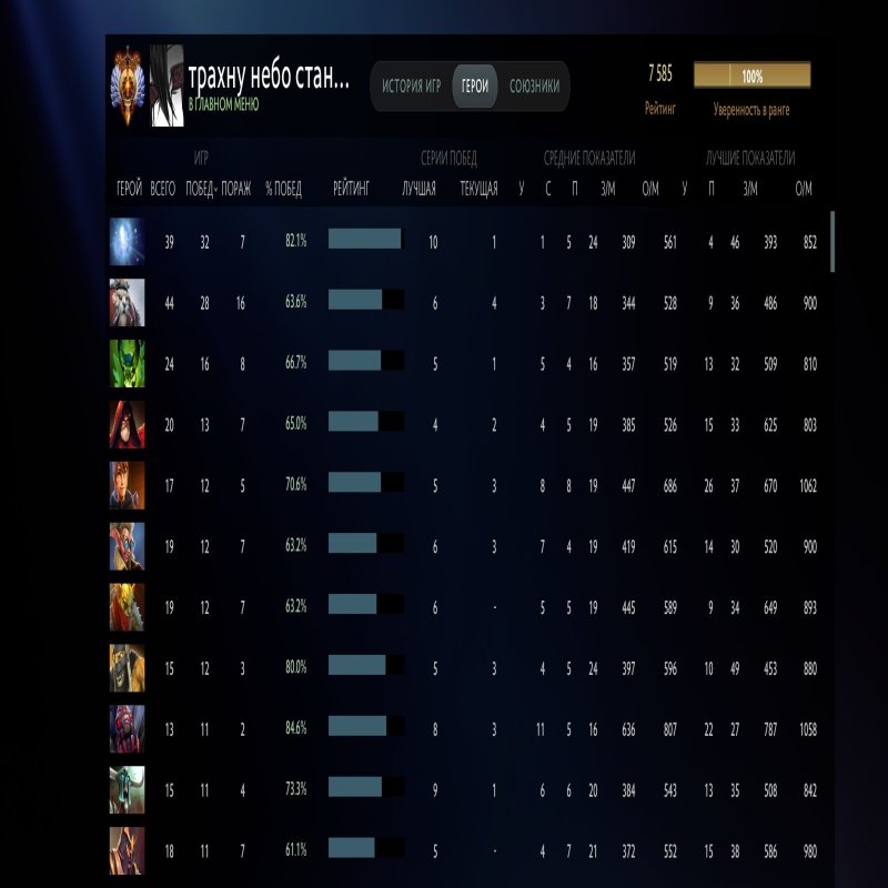 🏅 MMR 7600 | 🕒 1110 часов | 🛡 10000